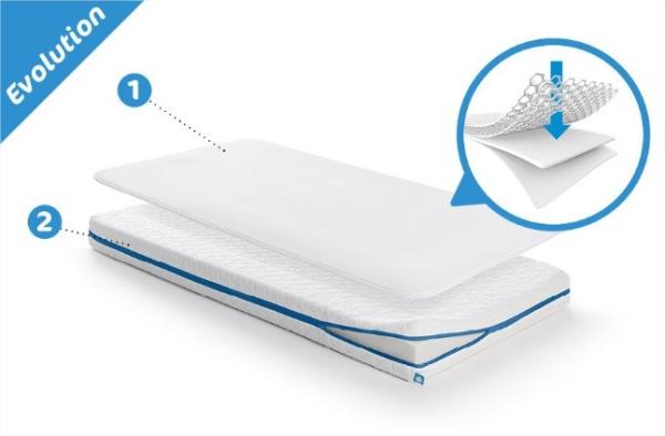 *Aerosleep сет за безопасен сън 2в1- матрак + протектор 60*120 см Evolution Pack